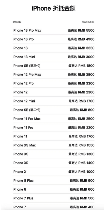 苍南苹果13PM维修店分享iPhone13ProMax还能抵扣多少钱 